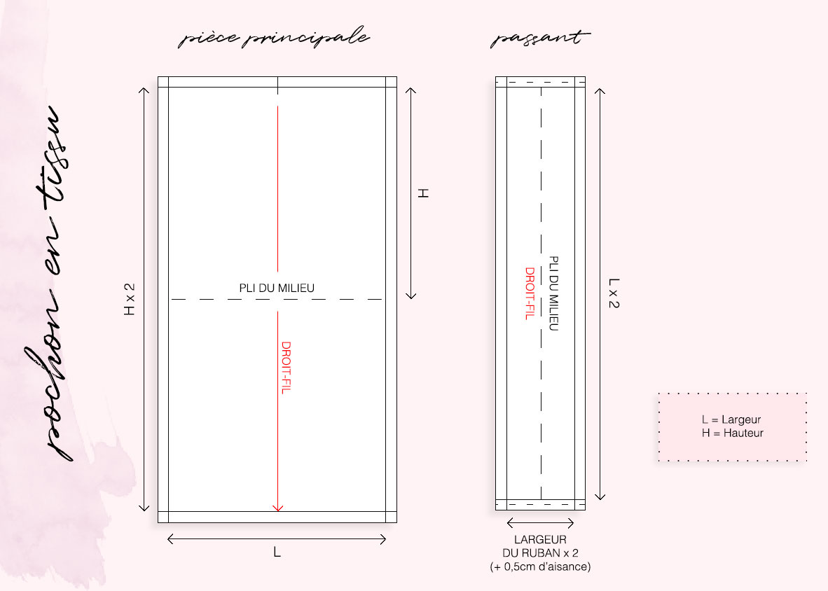 DIY : Comment coudre un pochon en tissu ?