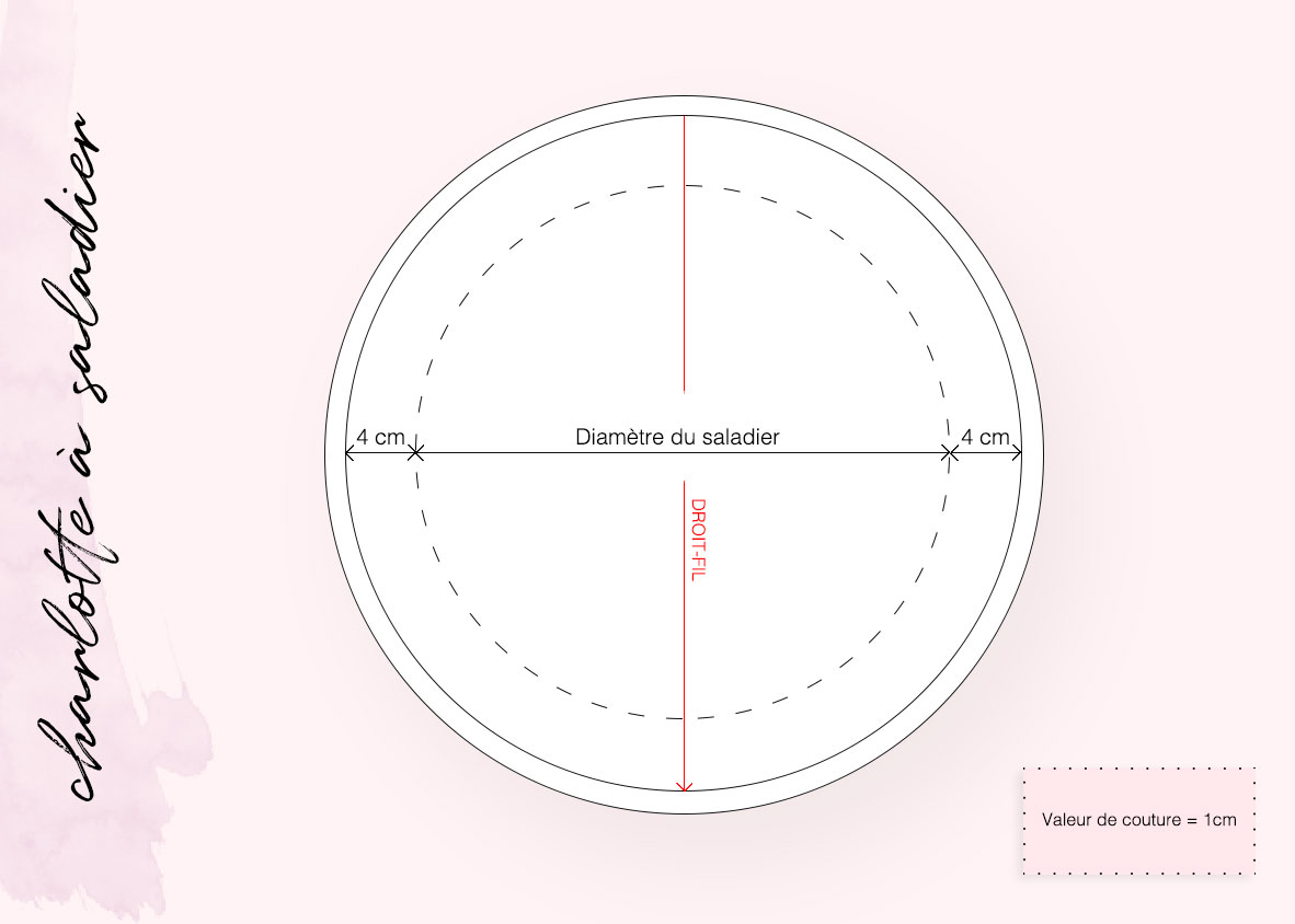 DIY : Comment coudre une charlotte à saladier ?