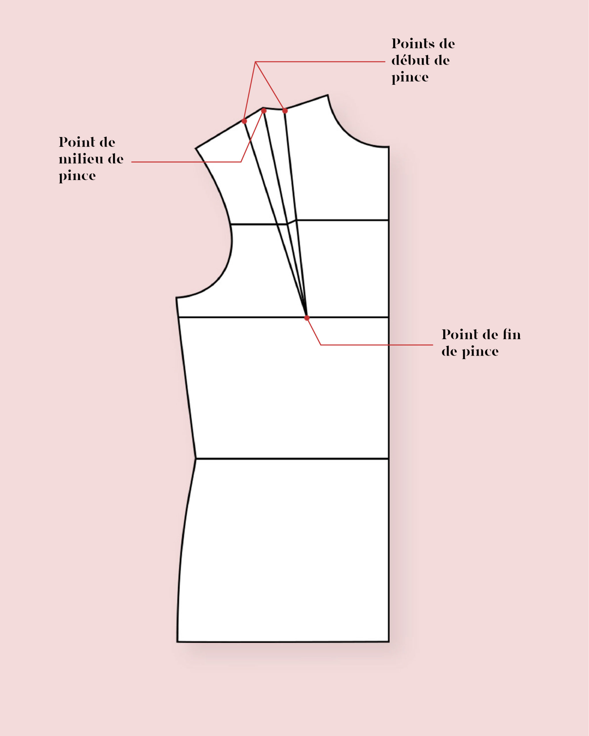 Tutoriel couture: Comment faire une pince? 